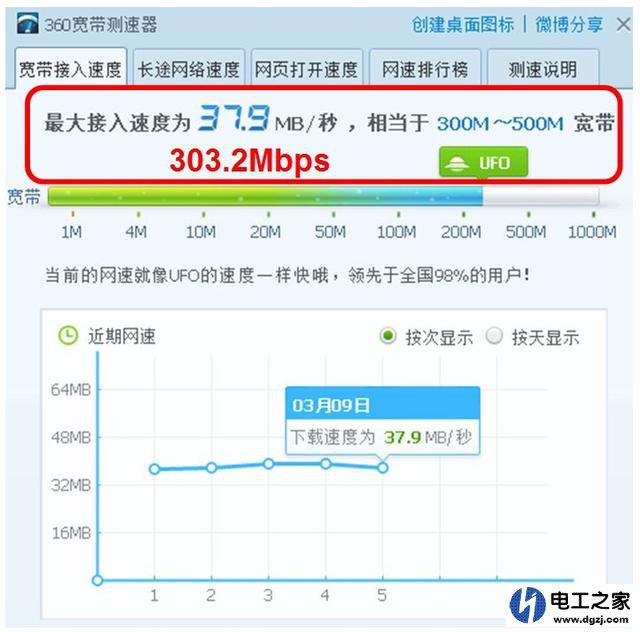 手机解除移动宽带屏蔽_家用宽带为什么Wifi比有线网速快很多