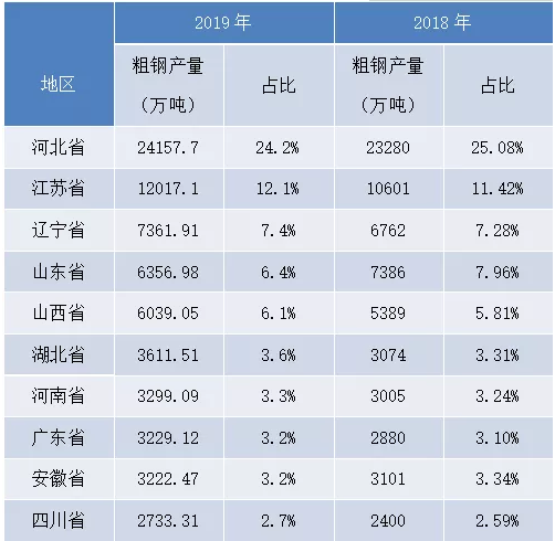中国占据2015年全球前25大钢铁企业近半壁江山