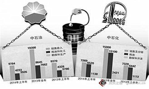 中国石油上市引起新股发行制度改革_香港新股发行制度_新股发行制度